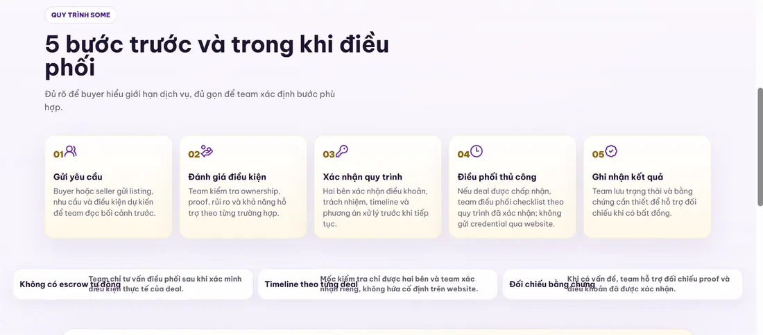 Chợ Kênh intermediary review process